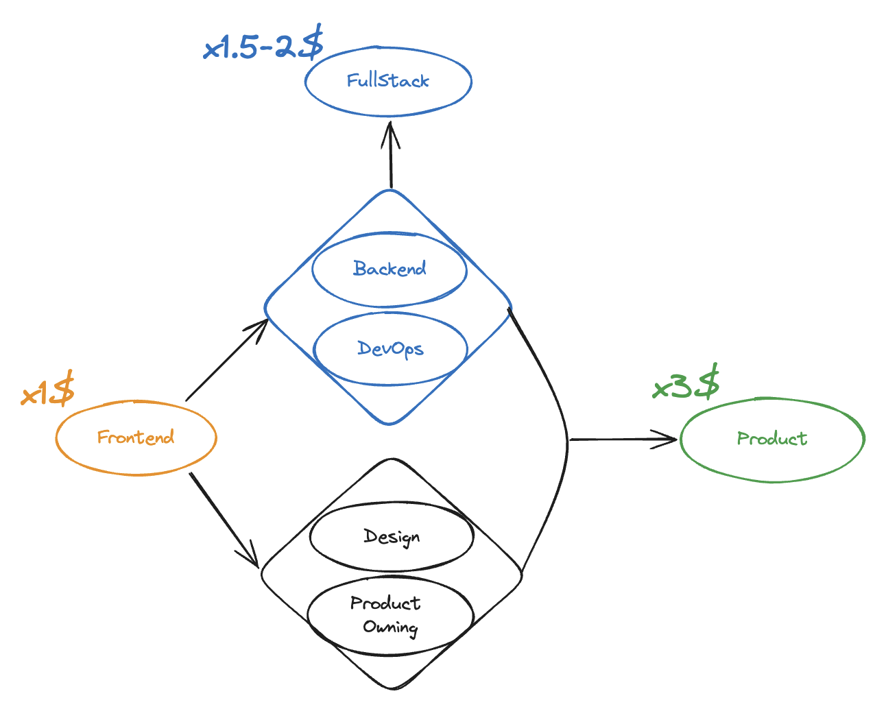 Engineer Growth in Width